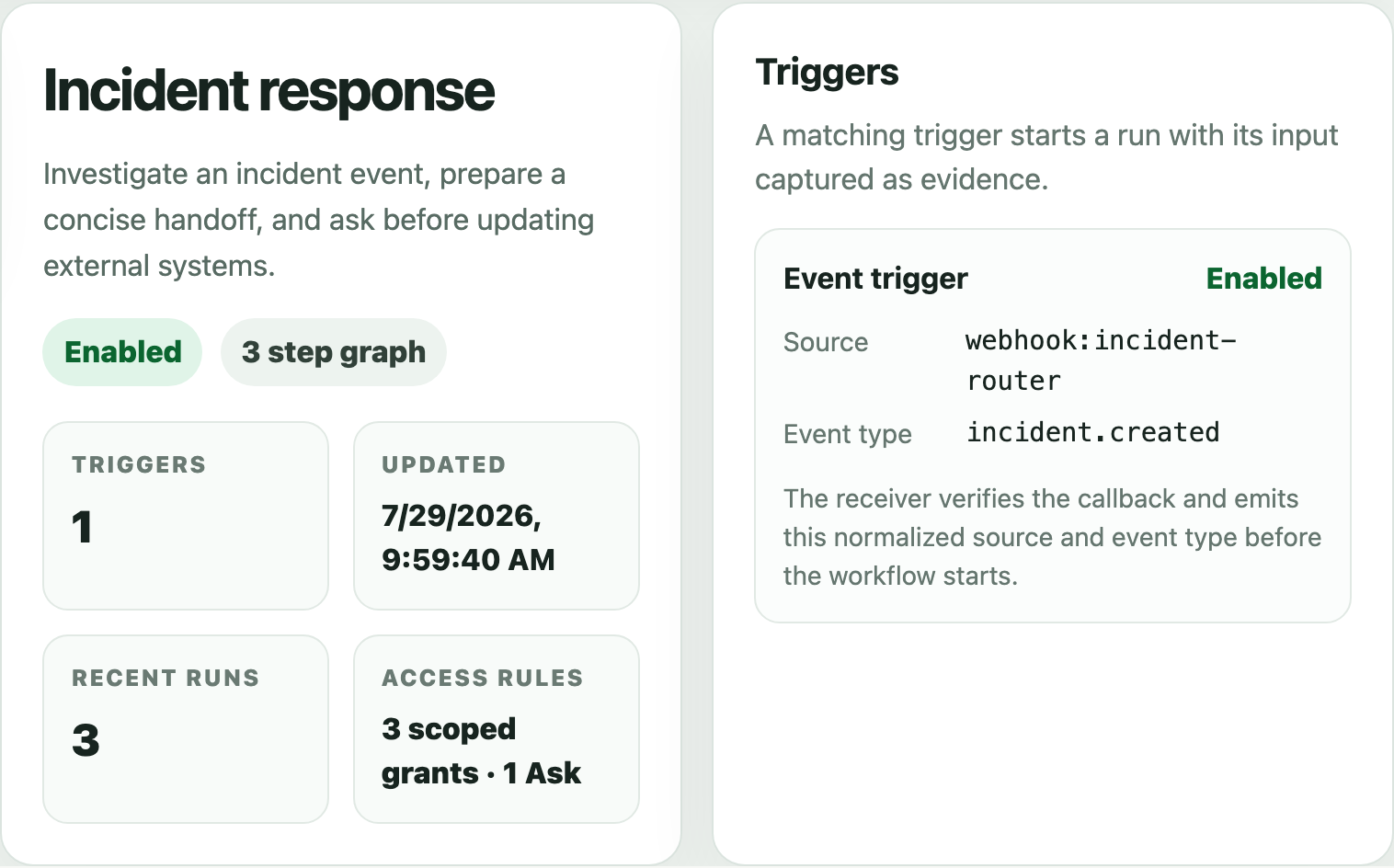 Incident response workflow showing an enabled incident.created event trigger, three recent runs, and three scoped grants with one Ask rule